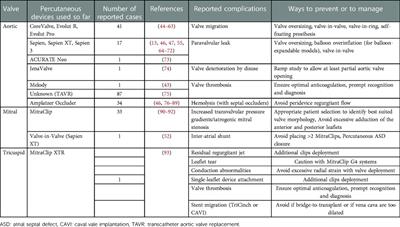 Transcatheter valvular therapies in patients with left ventricular assist devices